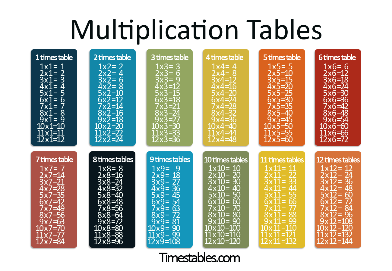 trials-begin-for-new-multiplication-tables-check-in-uk-schools-just